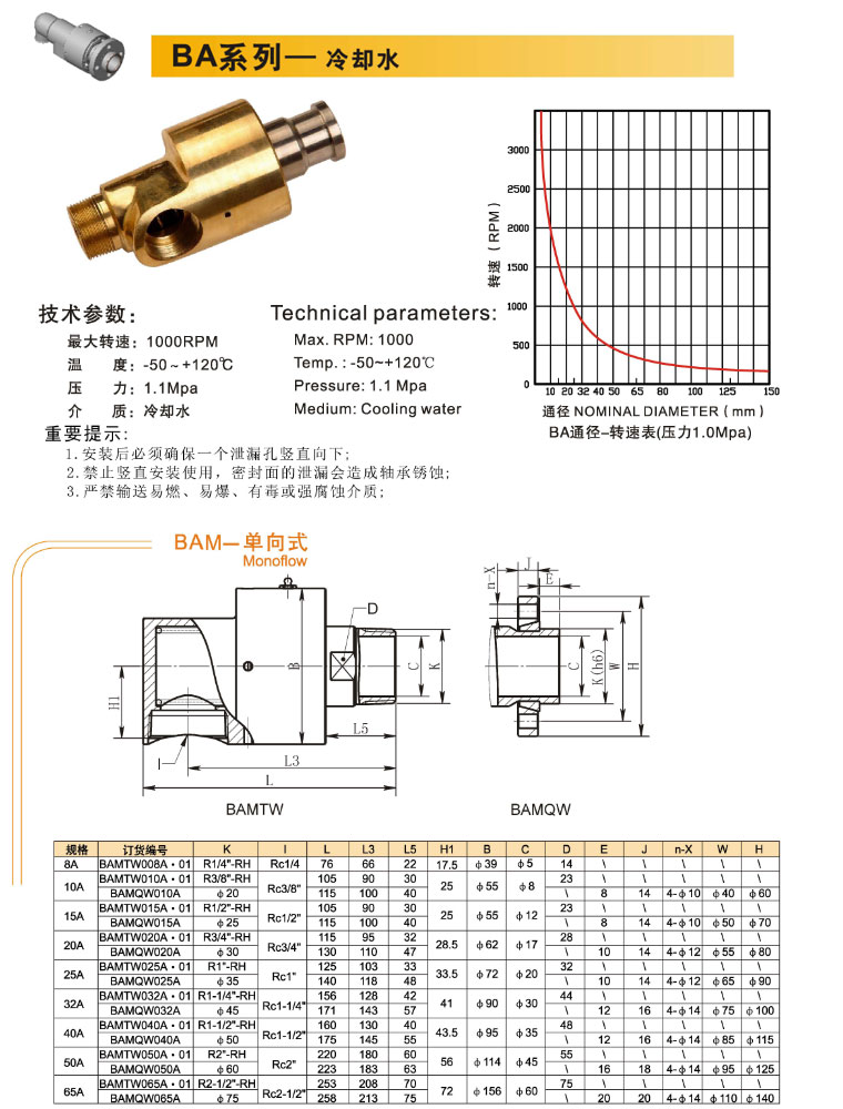 ba冷却水系列液滑环