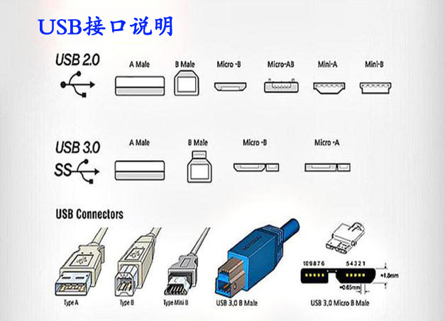 usb�����ĳ��� usb������������